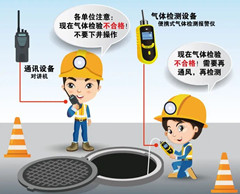 邗江有限空间操作说明